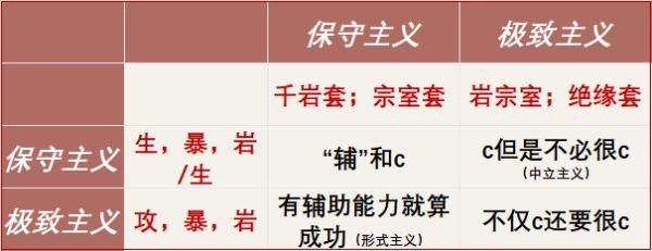 《原神攻略》2.6版鍾離詳細培養指南 鍾離出裝與配隊教程