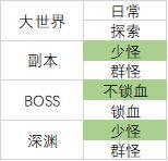 《原神攻略》神裡綾人隊伍搭配詳解 神裡綾人怎麼配隊