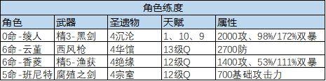 《原神攻略》神裡綾人隊伍搭配詳解 神裡綾人怎麼配隊