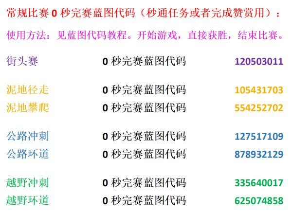 《極限競速地平線5》S8秋季賽車輛調校與藍圖推薦