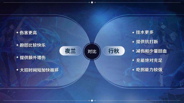 《原神攻略》2.7版夜蘭全面培養攻略 夜蘭技能介紹與出裝、配隊指南
