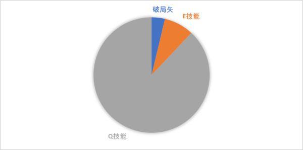 《原神攻略》2.7版夜蘭全面培養攻略 夜蘭技能介紹與出裝、配隊指南