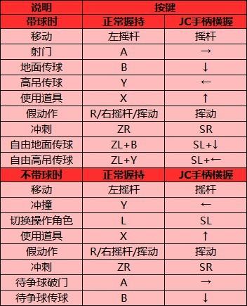 《馬里奧足球戰鬥聯盟》新手圖文指南 道具圖鑑及進階技巧講解