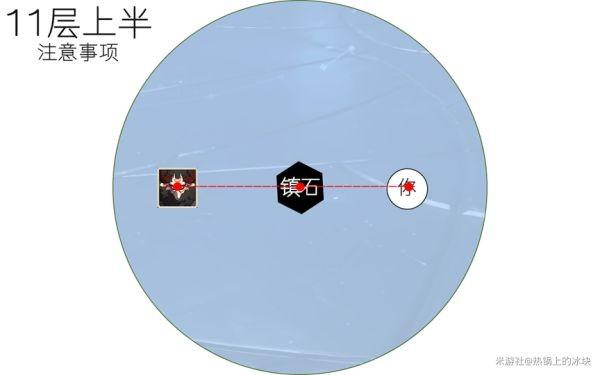 《原神攻略》2.7版深淵11-1打法分享