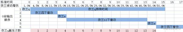 《原神攻略》夜蘭聖遺物、武器搭配排行榜