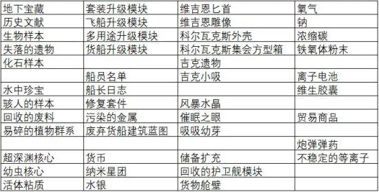 《無人深空》廢棄貨船探索指南 廢棄貨船怎麼找