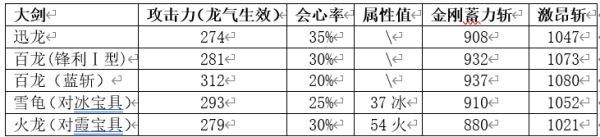 《怪物獵人崛起》大劍各流派配裝建議