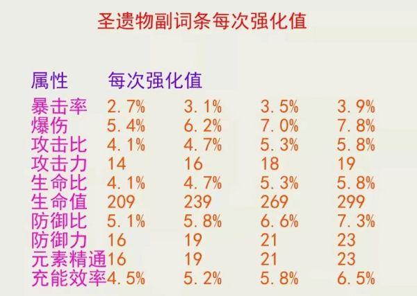 《原神攻略》2.7版夜蘭武器選擇資料分析