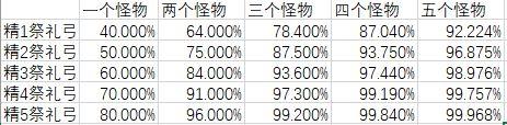 《原神攻略》2.7版夜蘭武器選擇資料分析