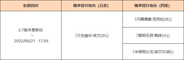 《原神攻略》2.7版第一期角色祈願池抽取建議