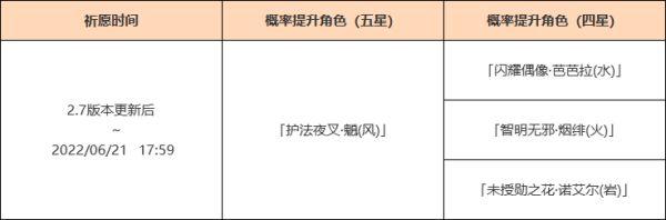 《原神攻略》2.7版第一期角色祈願池抽取建議