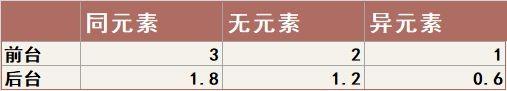 《原神攻略》充能機制及演算法講解