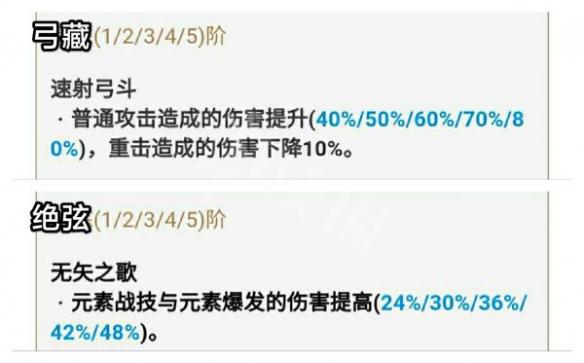 《原神攻略》若水弓適合什麼角色？若水弓適用角色介紹