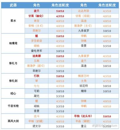 《原神攻略》2.7版武器卡池抽取建議