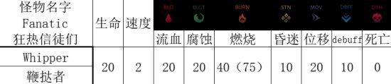 《暗黑地牢2》區域怪物特點及打法介紹 區域怪物技能介紹