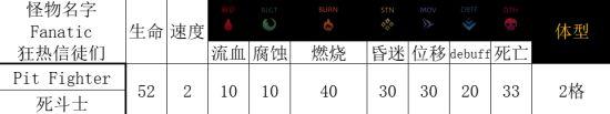 《暗黑地牢2》區域怪物特點及打法介紹 區域怪物技能介紹