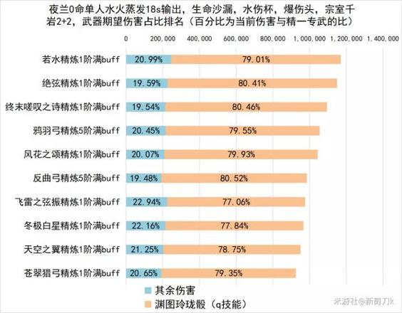 《原神攻略》夜蘭天賦介紹與出裝推薦