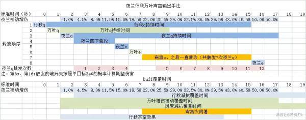 《原神攻略》夜蘭天賦介紹與出裝推薦