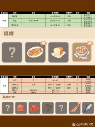 《沙石鎮時光》部分食譜配方及效果整理