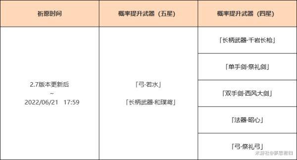 《原神攻略》2.7版本武器池抽取建議