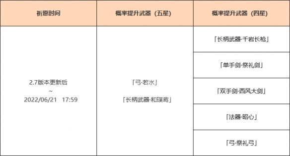 《原神攻略》2.7夜蘭武器池是什麼？2.7夜蘭武器池一覽