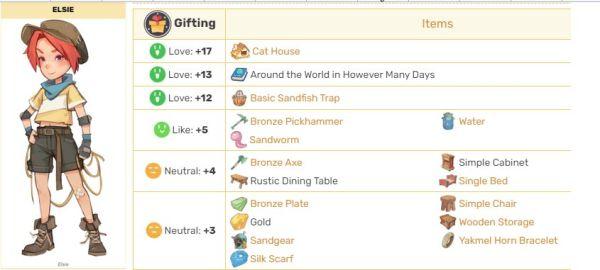 《沙石鎮時光》送禮攻略 各NPC喜好禮物一覽