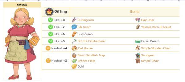 《沙石鎮時光》送禮攻略 各NPC喜好禮物一覽
