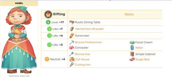 《沙石鎮時光》送禮攻略 各NPC喜好禮物一覽