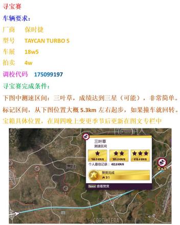 《極限競速地平線5》S8夏季賽車輛調校推薦