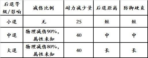 《怪物獵人崛起》帶盾武器防禦性能分析