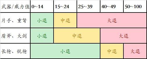 《怪物獵人崛起》帶盾武器防禦性能分析