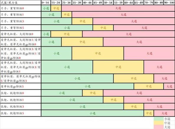 《怪物獵人崛起》帶盾武器防禦性能分析