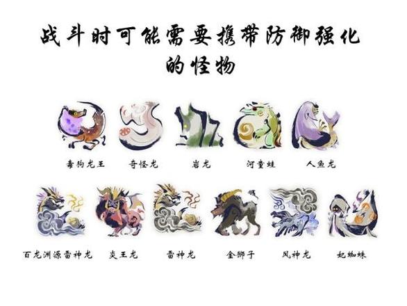 《怪物獵人崛起》帶盾武器防禦性能分析