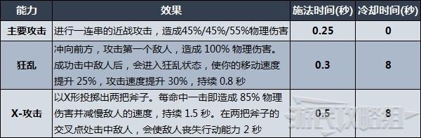 《V Rising（吸血鬼崛起）》各類武器技能及強度排名 什麼武器好用