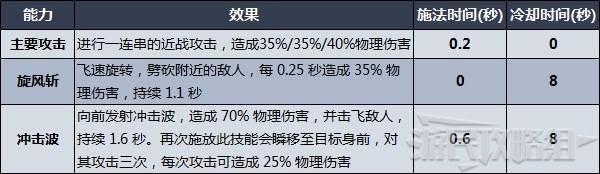 《V Rising（吸血鬼崛起）》各類武器技能及強度排名 什麼武器好用