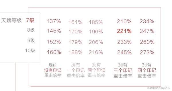 《原神攻略》煙緋技能及輸出手法講解