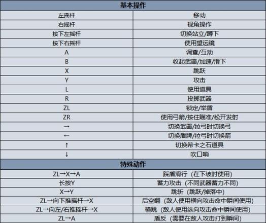 《塞爾達傳說荒野之息》圖文攻略 新手向圖文流程攻略