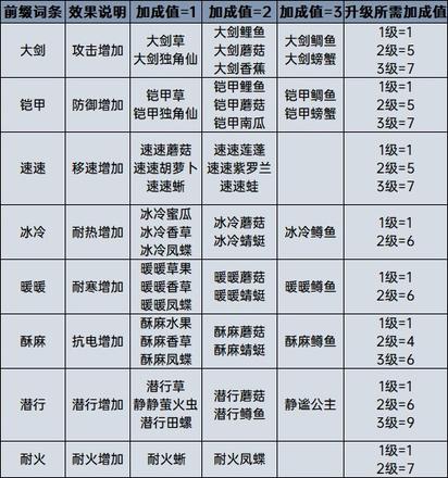 《塞爾達傳說荒野之息》料理、藥劑計算公式科普 全料理配方一覽