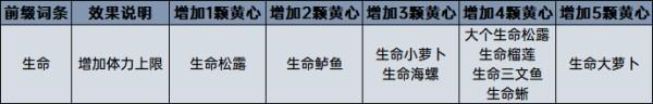 《塞爾達傳說荒野之息》料理、藥劑計算公式科普 全料理配方一覽