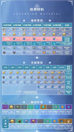 《原神攻略》2.6版凱亞詳細使用指南 凱亞武器、聖遺物搭配推薦