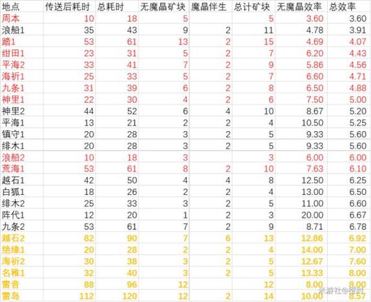 《原神攻略》2.6版高效刷紫晶路線分享