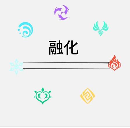《原神攻略》元素反應機制與效果介紹