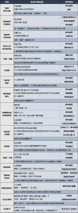 《艾爾登法環》敵對NPC位置及掉落物品一覽 入侵NPC在哪