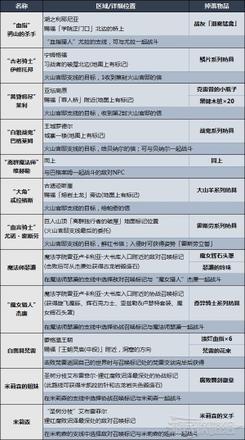 《艾爾登法環》敵對NPC位置及掉落物品一覽 入侵NPC在哪