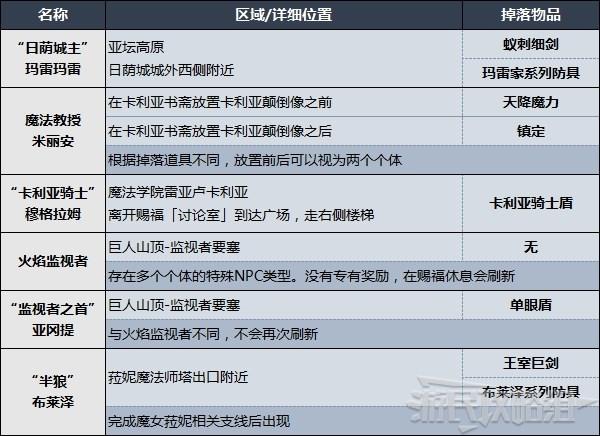 《艾爾登法環》敵對NPC位置及掉落物品一覽 入侵NPC在哪