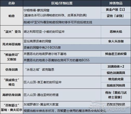 《艾爾登法環》敵對NPC位置及掉落物品一覽 入侵NPC在哪