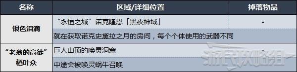 《艾爾登法環》敵對NPC位置及掉落物品一覽 入侵NPC在哪