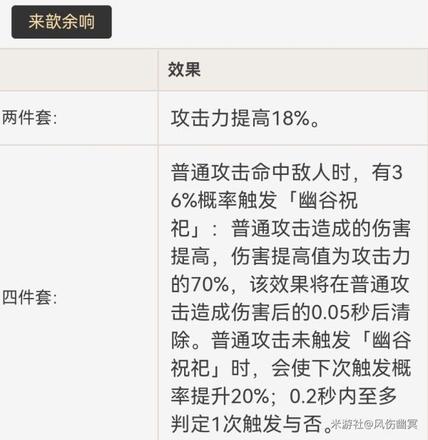 《原神攻略》重雲技能介紹及配裝思路 重雲怎麼培養