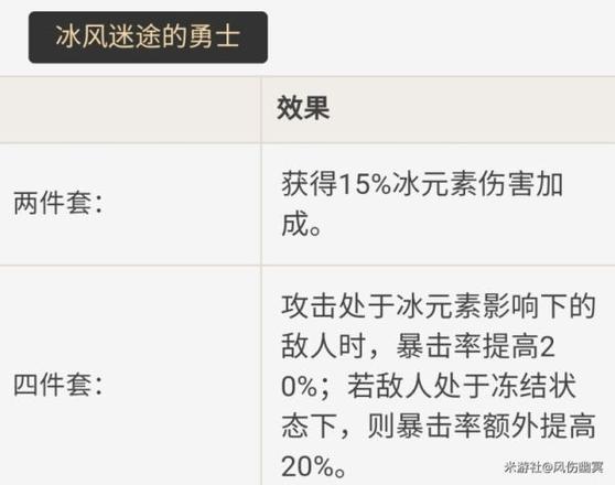 《原神攻略》重雲技能介紹及配裝思路 重雲怎麼培養