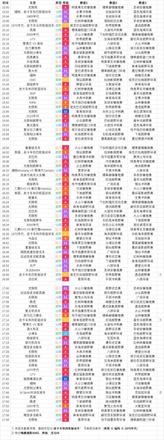 《極限競速地平線5》巡迴賽賽事時間表